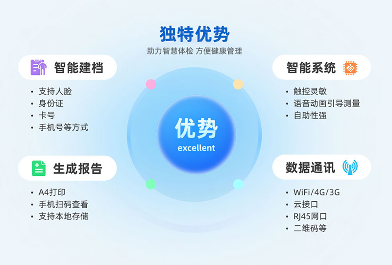 健康管理工作站